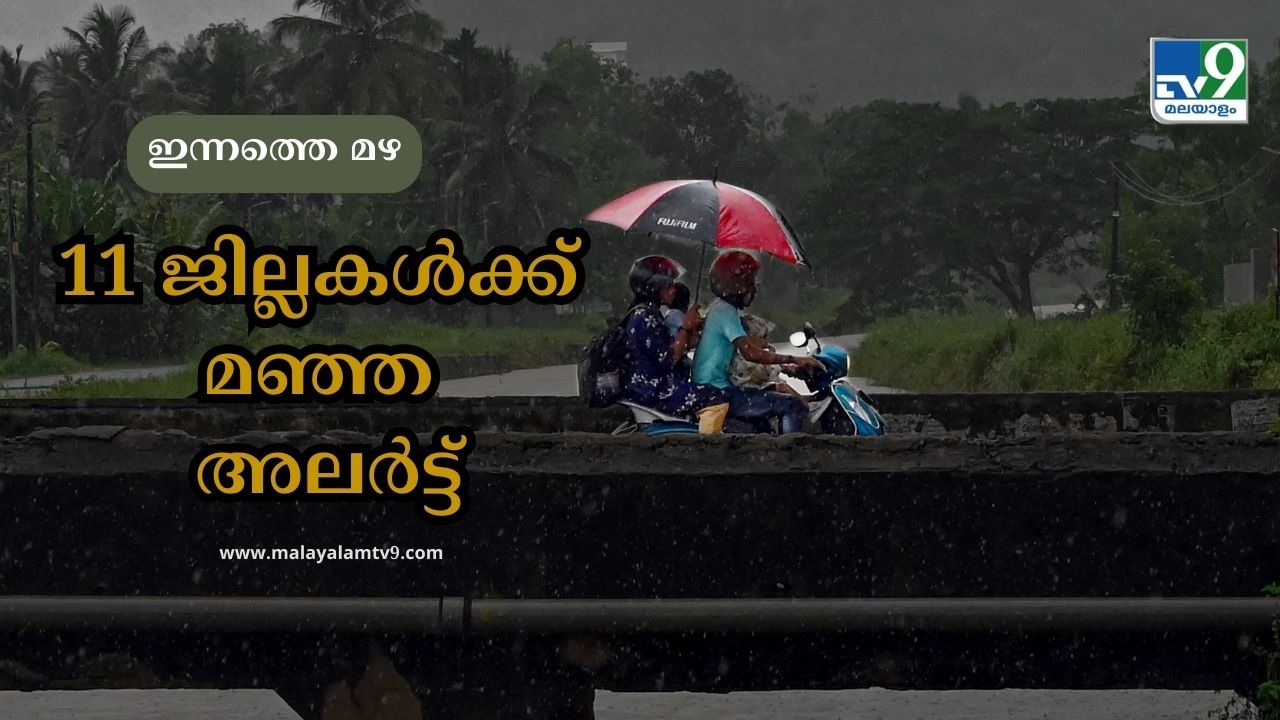 Kerala Rain Alert: മഴ കുറഞ്ഞോ? ഇന്ന് 11 ജില്ലകൾക്ക് യെല്ലോ അലർട്ട്