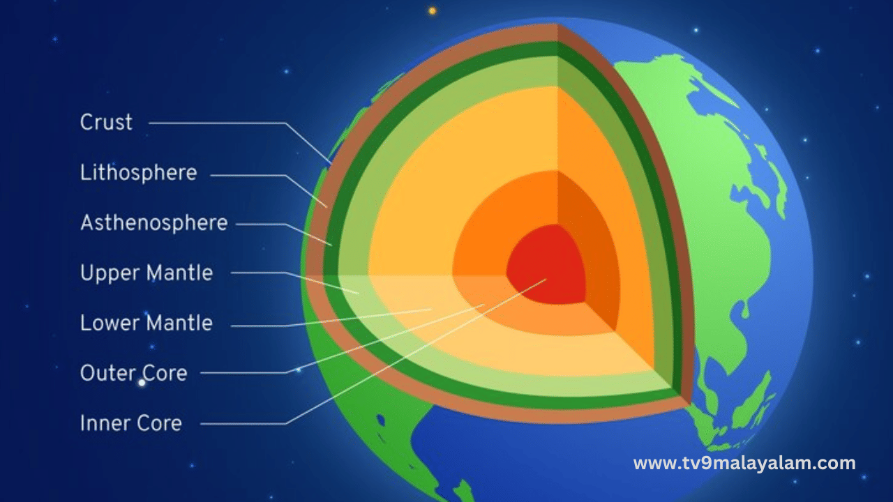 ഭൂമിയുടെ അകക്കാമ്പിൻ്റെ കറക്കം ഉപരിതലത്തെ അപേക്ഷിച്ച് ഗണ്യമായി കുറഞ്ഞുവെന്നും ഇത് ഭൂമിയിൽ നിർണായകമായ പല മാറ്റങ്ങളും വരുത്തിയേക്കുമെന്നും സതേൺ കലിഫോർണിയ സർവകലാശാലയിലെ ശാസ്ത്രജ്ഞർ പറയുന്നു. 'നേച്ചർ' മാസികയിലാണ് ഇതുമായി ബന്ധപ്പെട്ട കാര്യങ്ങൾ വിശദീകരിച്ചിരിക്കുന്നത്. 
