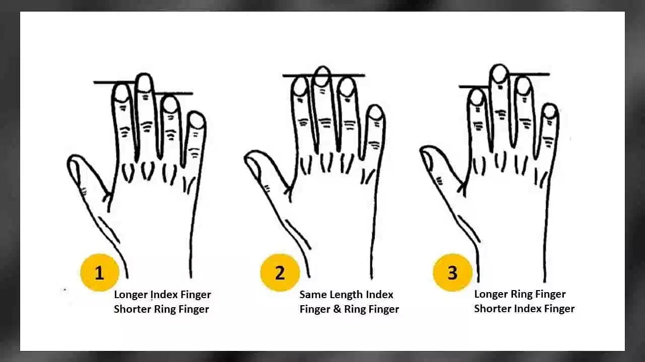 Finger Personality: വിരലുകള്‍ നിങ്ങളുടെ സ്വഭാവം പറയും; എങ്ങനെ? പരിശോധിക്കാം