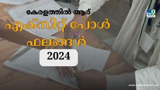 Exit Poll Result 2024: കേരളത്തില്‍ കോണ്‍ഗ്രസിന് മുന്‍തൂക്കം; ടിവി 9 എക്‌സിറ്റ് പോള്‍ പ്രവചനം