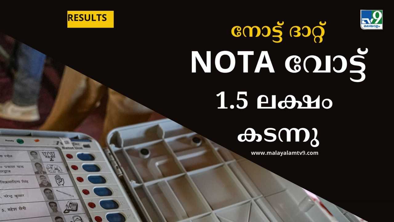 Kerala NOTA Votes 2024: സംസ്ഥാനത്ത് 1,58,026 വോട്ടുകൾ നോട്ടയ്ക്ക്, രാഷ്ട്രീയ നിലപാടോ?