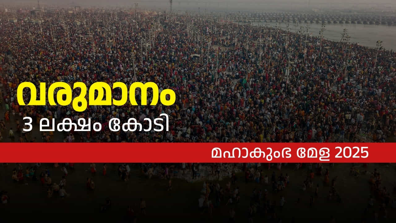 Maha Kumbh Mela 2025: മഹാ കുംഭമേളയിൽ 3 ലക്ഷം കോടി വരുമാനം , എല്ലാ മേഖലയിലും നേട്ടം