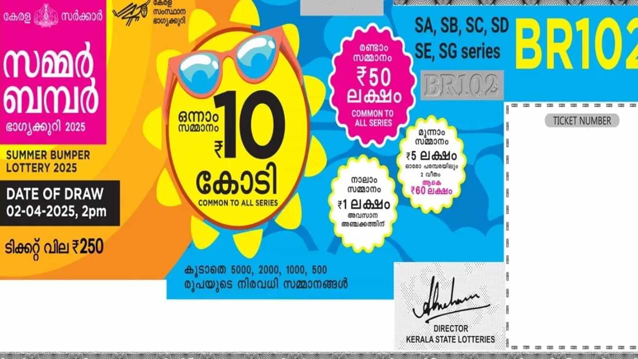 Summer Bumper 2025 Lottery Winner : സമ്മർ ബമ്പറിൻ്റെ പത്ത് കോടി പോയത് സേലത്തേക്ക്; പേര് പുറത്ത് വിടരുതെന്ന് അഭ്യർഥന Summer Bumper 2025 Lottery Winner : സമ്മർ ബമ്പറിൻ്റെ പത്ത് കോടി പോയത് സേലത്തേക്ക്; പേര് പുറത്ത് വിടരുതെന്ന് അഭ്യർഥന