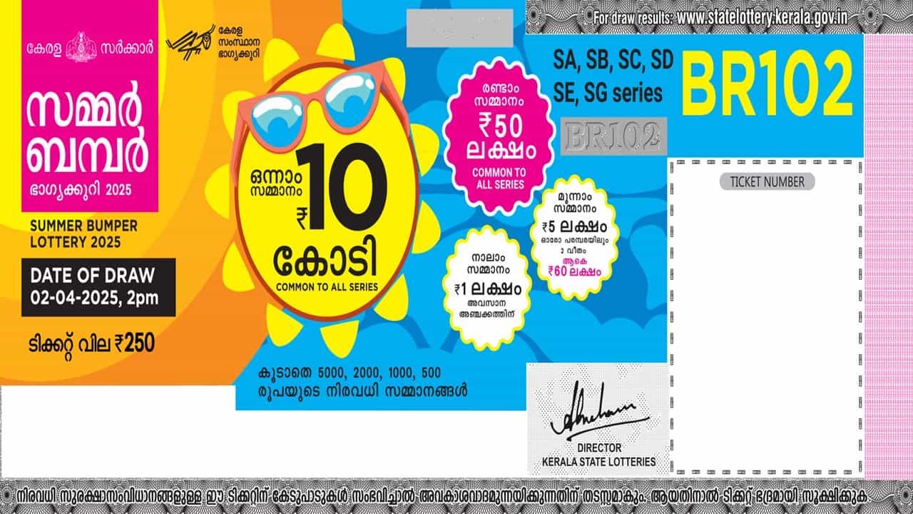 Summer Bumper Lottery Prize Money: സമ്മര്‍ ബമ്പര്‍ ഭാഗ്യശാലിയെ ഇന്ന് അറിയാം; നറുക്കെടുപ്പിനായി കാത്ത് കേരളം; 10 കോടി അടിച്ചാല്‍ കയ്യില്‍ എത്ര കിട്ടും?
