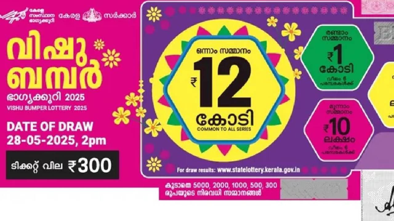 Vishu Bumper 2025: 12 കോടിയുടെ ഭാ​ഗ്യം തുണയ്ക്കുന്നത് ആരെ? ലക്ഷപ്രഭുക്കളാകുന്നത് നിരവധി പേർ; വിഷു ബമ്പർ നറുക്കെടുപ്പ് മറ്റന്നാൾ