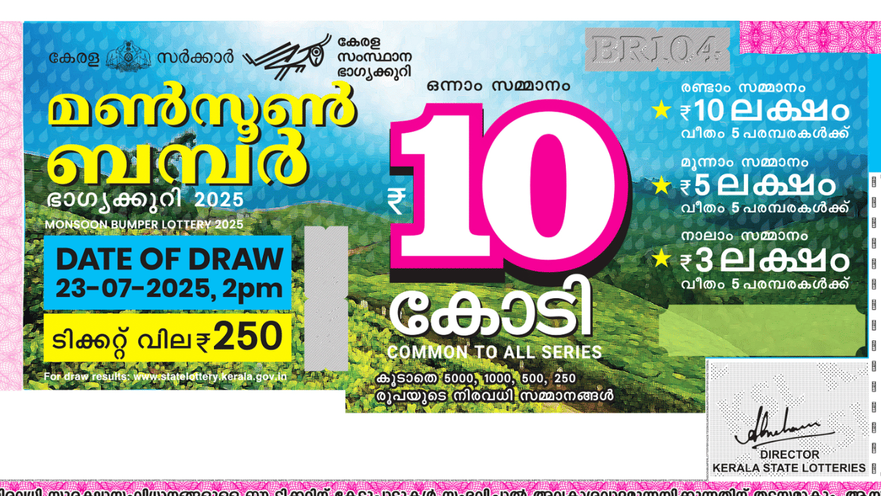 Monsoon Bumper 2025 : 10 കോടിയുടെ ഭാ​ഗ്യം കയ്യെത്തും ദുരത്ത്, മൺസൂൺ ബംപർ വിപണിയിൽ എത്തി