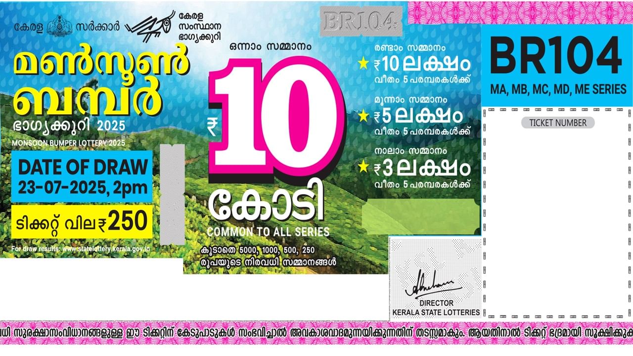 Monsoon Bumper 2025: മണ്‍സൂണ്‍ ബമ്പര്‍ ലോട്ടറി നറുക്കെടുപ്പ് ഇന്ന്; ഭാഗ്യവാന് ലഭിക്കുന്നത് ഇത്ര