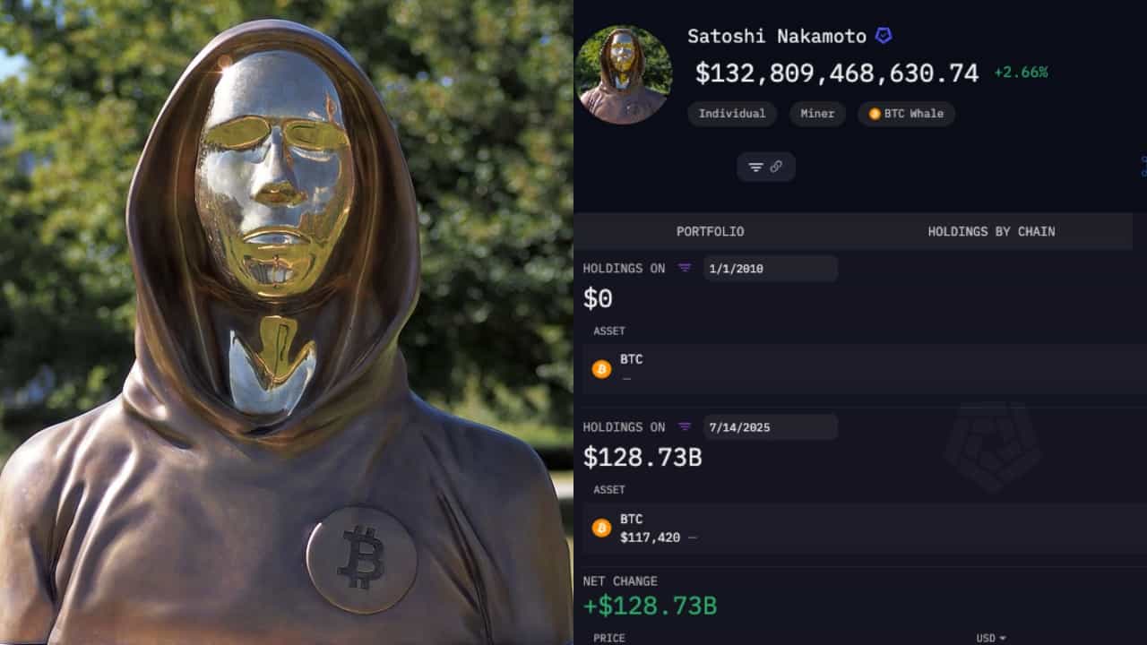 Satoshi Nakamoto: ആരാണ് സതോഷി നകമോതോ?; ബിറ്റ്കോയിൻ ഉപജ്ഞാതാവ് ലോകത്തിലെ ധനികരിൽ 11ആമൻ