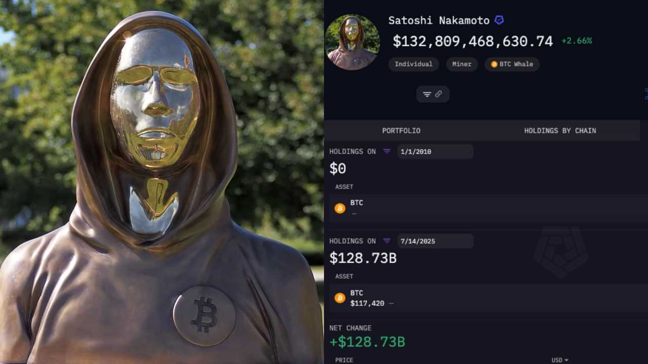 Satoshi Nakamoto: ആരാണ് സതോഷി നകമോതോ?; ബിറ്റ്കോയിൻ ഉപജ്ഞാതാവ് ലോകത്തിലെ ധനികരിൽ 11ആമൻ