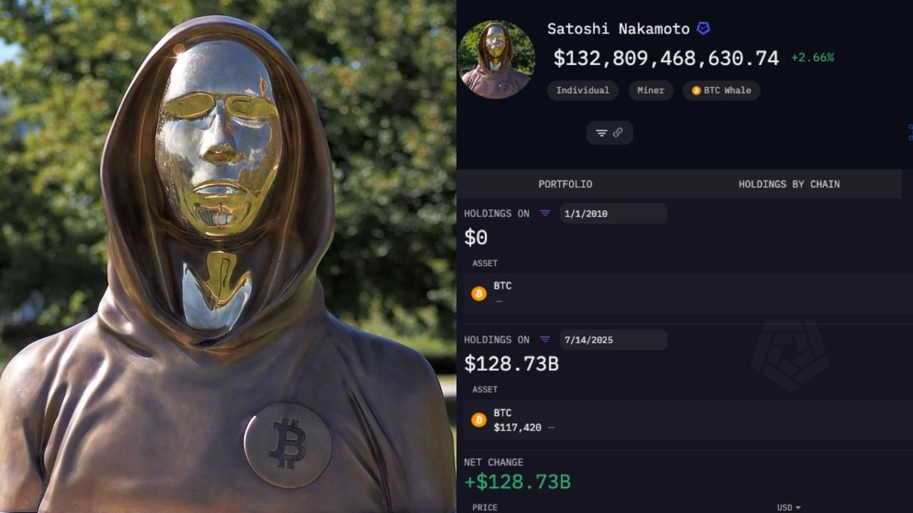 Satoshi Nakamoto: ആരാണ് സതോഷി നകമോതോ?; ബിറ്റ്കോയിൻ ഉപജ്ഞാതാവ് ലോകത്തിലെ ധനികരിൽ 11ആമൻ