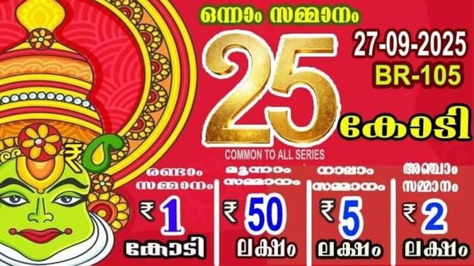 25 കോടിക്കു പിന്നാലെ മലയാളികൾ... തിരുവോണം ബമ്പറിന് വൻഡിമാന്റ് 25 കോടിക്കു പിന്നാലെ മലയാളികൾ... തിരുവോണം ബമ്പറിന് വൻഡിമാന്റ്