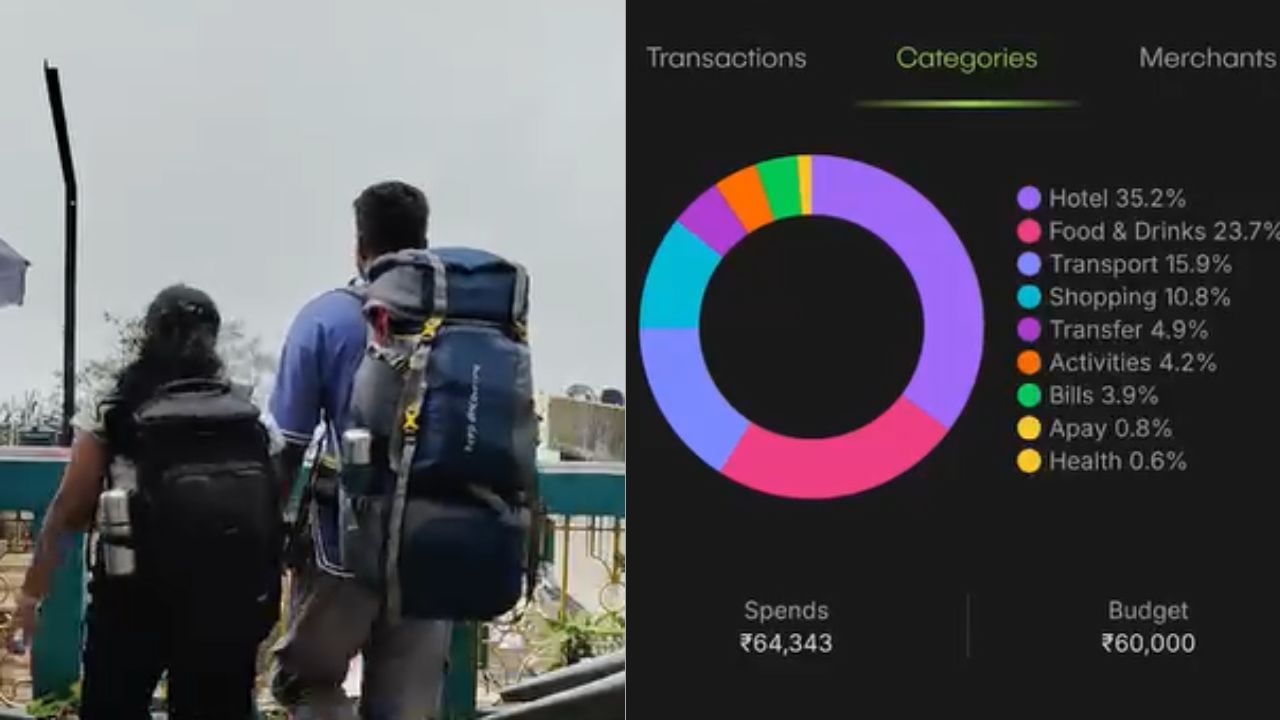 Couple Travel: ജോലി ഉപേക്ഷിച്ചത് യാത്ര ചെയ്യാൻ വേണ്ടി; ഈ ദമ്പതികളുടെ ഒരു മാസത്തെ ചിലവ് ഇങ്ങനെ