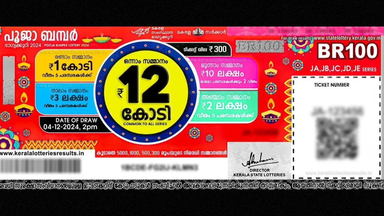 12 കോടി രൂപ ഒന്നാം സമ്മാനവുമായി പൂജ ബമ്പര്‍ ഭാഗ്യക്കുറി വില്‍പന പുരോഗമിക്കുകയാണ്. 300 രൂപയാണ് ടിക്കറ്റ് നിരക്ക്. 12 കോടി നേടിയ ഭാഗ്യവാന്‍ ആരാണെന്ന കാര്യം നവംബര്‍ 22ന് അറിയാം, ഉച്ചയ്ക്ക് രണ്ട് മണിക്ക് ഗോര്‍ഖി ഭവനില്‍ വെച്ചാണ് നറുക്കെടുപ്പ്. എന്നാല്‍ നിങ്ങള്‍ക്കാണ് ഒന്നാം സമ്മാനം ലഭിക്കുന്നതെങ്കില്‍ പണം എന്തുചെയ്യണമെന്ന കാര്യത്തില്‍ സംശയമുണ്ടോ? കോടികള്‍ എന്ത് ചെയ്യണമെന്ന് പരിശോധിക്കാം. (Image Credits: Social Media)