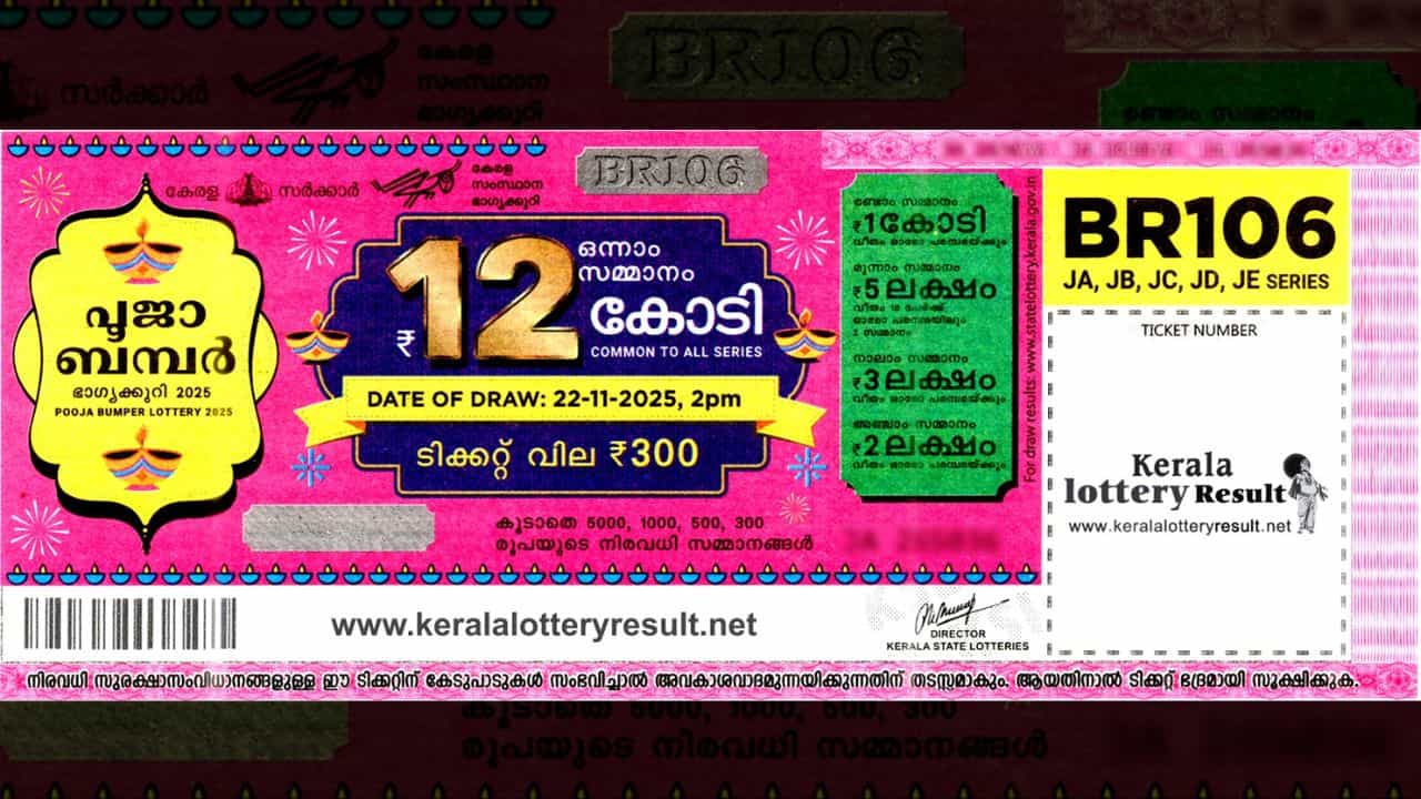 Pooja Bumper 2025: നികുതിയുണ്ട് ഇമ്മിണി; പൂജ ബമ്പര്‍ 12 കോടിയില്‍ നിന്ന് എത്ര രൂപ പോകും?