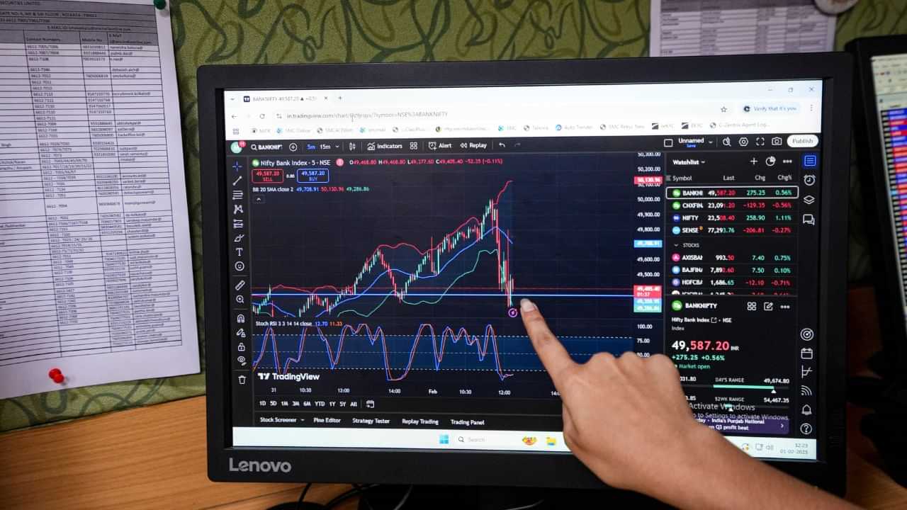 Nifty Stocks: 19% വരെ റിട്ടേണ് നല്കാന് സാധ്യതയുള്ള 5 നിഫ്റ്റി ഓഹരികളിതാ Nifty Stocks: 19% വരെ റിട്ടേണ് നല്കാന് സാധ്യതയുള്ള 5 നിഫ്റ്റി ഓഹരികളിതാ