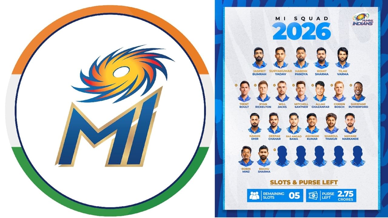 മുംബൈ ഇന്ത്യൻസ് നിലനിര്‍ത്തിയതും ട്രേഡിലൂടെ ടീമിലെത്തിച്ചതുമായ താരങ്ങള്‍: ഹാർദിക് പാണ്ഡ്യ, രോഹിത് ശർമ്മ, സൂര്യകുമാർ യാദവ്, തിലക് വർമ്മ, റയാൻ റിക്കിൾട്ടൺ, റോബിൻ മിൻസ്, മിച്ചൽ സാൻ്റ്നർ, കോർബിൻ ബോഷ്, നമൻ ധിർ, ജസ്പ്രീത് ബുംറ, ട്രെൻ്റ് ബോൾട്ട്, അള്ളാ ഗഫൻസർ, അശ്വനി കുമാർ, ദീപക് ചാഹർ, വിൽ ജാക്സ്. ട്രേഡ്: ഷെർഫാൻ റൂഥർഫോർഡ്, മായങ്ക് മാർക്കണ്ടെ, ഷാർദുൽ താക്കൂർ.  ഒഴിവാക്കിയ താരങ്ങള്‍: സത്യനാരായണ രാജു, റീസ് ടോപ്ലി, കെ എൽ ശ്രീജിത്ത്, കർൺ ശർമ്മ, അർജുൻ ടെണ്ടുൽക്കർ, ബെവോൺ ജേക്കബ്സ്, മുജീബ് ഉർ റഹ്മാൻ, ലിസാദ് വില്യംസ്, വിഘ്നേഷ് പുത്തൂർ  (Image Credits: Facebook)