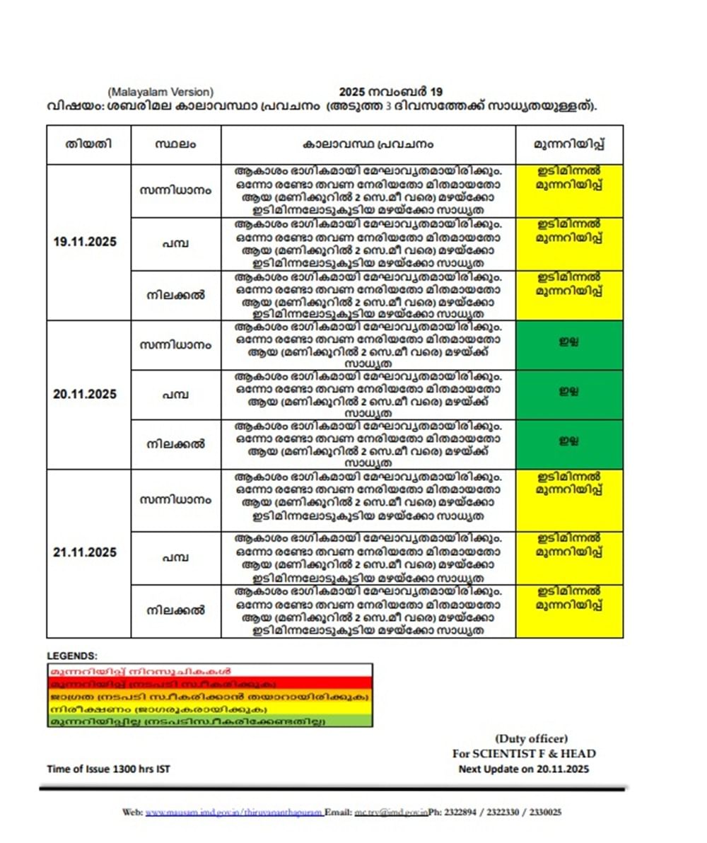 Sabarimala Weather