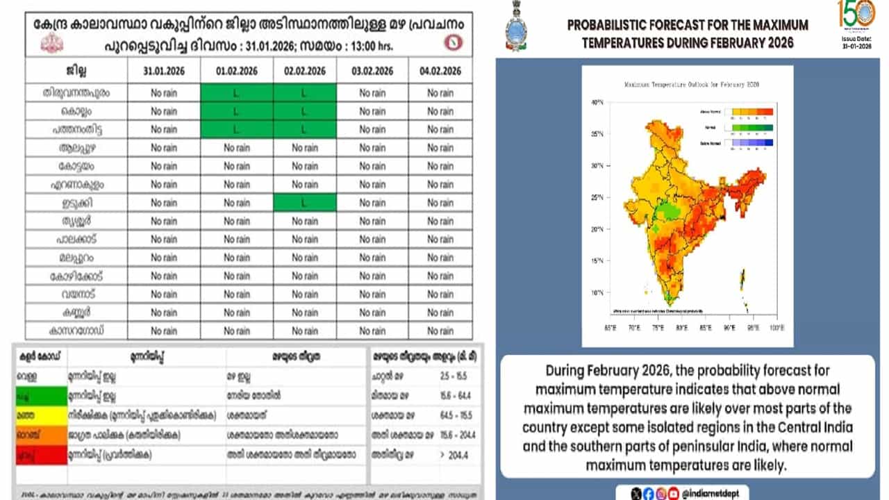 Kerala Rain Alert: ഫെബ്രുവരി എത്തുന്നത് മഴയുടെ അകമ്പടിയോടെ? മൂന്ന് ജില്ലകളില്‍ സാധ്യത