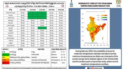 Kerala Rain Alert: ഫെബ്രുവരി എത്തുന്നത് മഴയുടെ അകമ്പടിയോടെ? മൂന്ന് ജില്ലകളില്‍ സാധ്യത