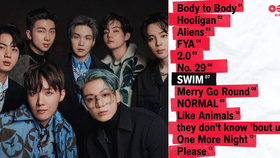 പുതിയ ആൽബത്തിന് ദിവസങ്ങൾ മാത്രം, 'അരിരംഗ്' ട്രാക്ക് ലിസ്റ്റ്