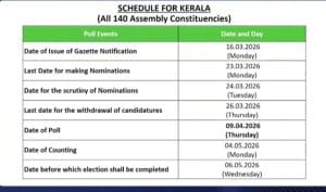 Kerala Assembly Election Date 2026