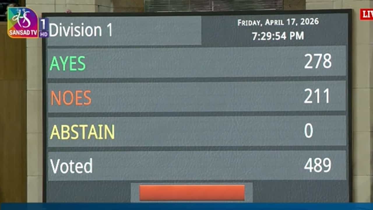 മൂന്നില്‍ രണ്ട് ഭൂരിപക്ഷം ലഭിച്ചില്ല; വനിതാ സംവരണ, മണ്ഡല പുനര്‍നിര്‍ണയ ബില്ലുകള്‍ പരാജയപ്പെട്ടു