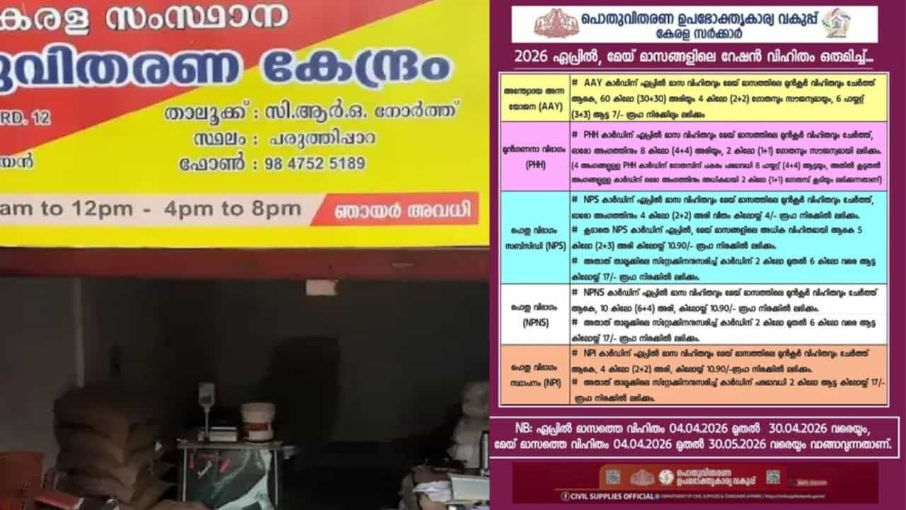 Kerala April Ration Supply: ഏപ്രിൽ മാസത്തിലെ റേഷൻ വാങ്ങിയില്ലേ? ടെൻഷൻ വേണ്ട, തീയതി നീട്ടി