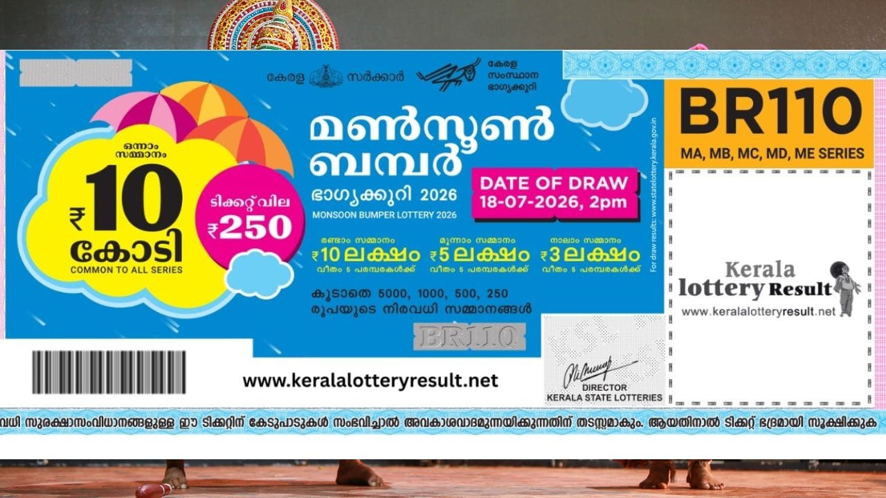 കേരള സംസ്ഥാന ഭാഗ്യക്കുറി വകുപ്പിന്റെ മണ്സൂണ് ബമ്പര് ലോട്ടറി 2026 വില്പന ആരംഭിച്ചിരിക്കുകയാണ്. ഒട്ടനവധി സമ്മാനങ്ങളുമായാണ് മണ്സൂണ് ബമ്പര് വിപണിയിലെത്തിയത്. ഒന്നാം സമ്മാനം പത്ത് കോടി രൂപ മുതല് അവസാന 250 രൂപ വരെ നേടാനുള്ള അവസരമൊരുങ്ങുക നിരവധിയാളുകള്ക്കാണ്. 250 രൂപയാണ് മണ്സൂണ് ബമ്പര് ലോട്ടറി ടിക്കറ്റിന്റെ വില. ജൂലൈ 18നാണ് നറുക്കെടുപ്പ്. (Image Credit Source: Social Media)