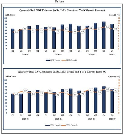 Gdp 1