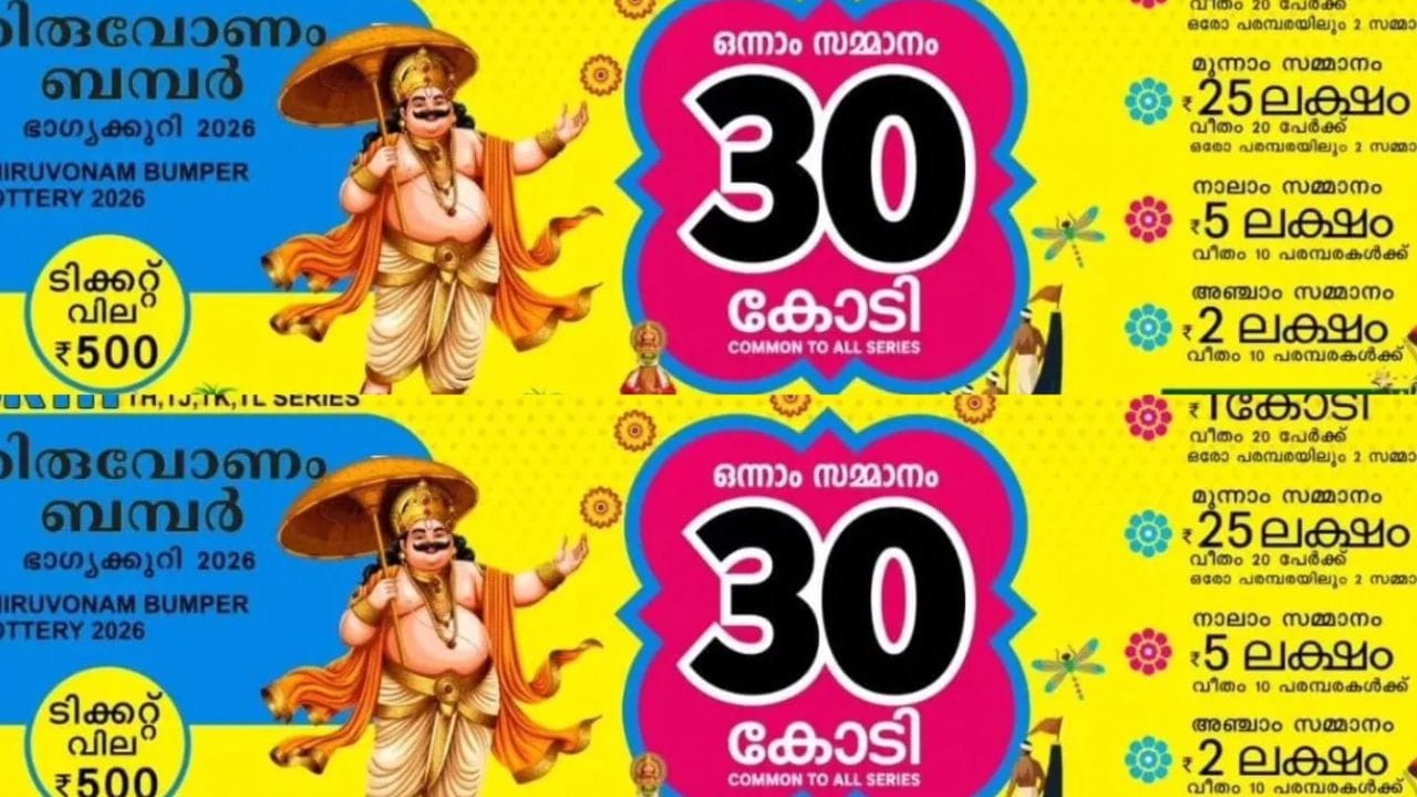 ഒന്നാം സമ്മാനം- 30 കോടി രൂപ, രണ്ടാം സമ്മാനം- 1 കോടി രൂപ വീതം 20 പേര്ക്ക്, മൂന്നാം സമ്മാനം- 25 ലക്ഷം രൂപ വീതം 20 പേര്ക്ക്, നാലാം സമ്മാനം- 5 ലക്ഷം രൂപ വീതം പത്ത് പേര്ക്ക്, അഞ്ചാം സമ്മാനം- 2 ലക്ഷം രൂപ വീതം പത്ത് പേര്ക്ക്, ആറാം സമ്മാനം- 5,000 രൂപ വീതം 54,000 പേര്ക്ക്, ഏഴാം സമ്മാനം- 2,000 രൂപ വീതം 81,000 പേര്ക്ക്, എട്ടാം സമ്മാനം- 1,000 രൂപ വീതം 1,24,200 പേര്ക്ക്, ഒന്പതാം സമ്മാനം- 500 രൂപ വീതം 2,75,400 പേര്ക്ക്, സമാശ്വാസ സമ്മാനം- 5 ലക്ഷം രൂപ വീതം 9 പേര്ക്ക് എന്നിങ്ങനെയാണ് ഓണം ബമ്പറിന്റെ സമ്മാനത്തുകകള്.