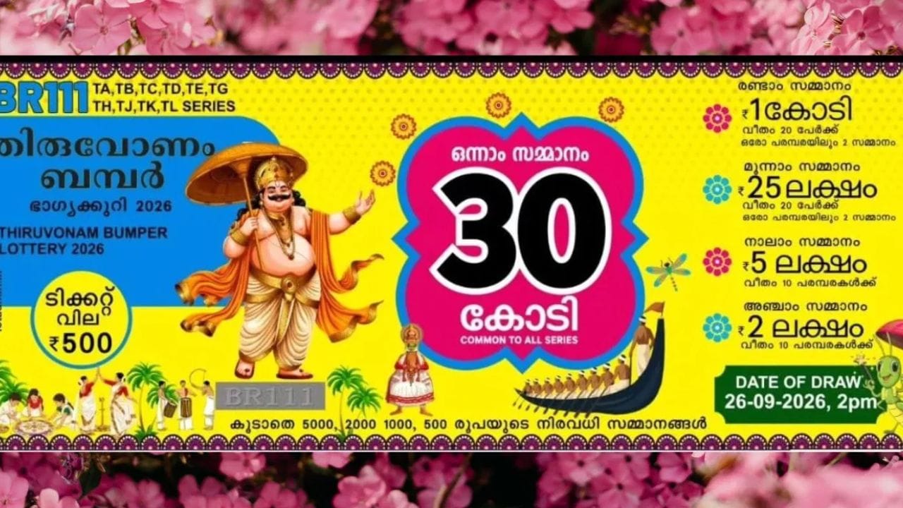 സംസ്ഥാന ലോട്ടറി വകുപ്പിന്റെ ഏറ്റവും ജനപ്രിയമായ ലോട്ടറികളിലൊന്നാണ് ഓണം ബമ്പര്. കോടികള് ഒന്നാം സമ്മാനവുമായി എത്തിയ ഓണം ബമ്പറിന്റെ ടിക്കറ്റ് വില്പന പുരോഗമിക്കുകയാണ്. 30 കോടിയാണ് ഇത്തവണ ഓണം ബമ്പര് ഒന്നാം സമ്മാനം നേടുന്ന ഭാഗ്യശാലിക്ക് ലഭിക്കാന് പോകുന്നത്. ആരാകും ഈ വര്ഷത്തെ ഭാഗ്യവാന് എന്നറിയാന് സെപ്റ്റംബര് 26 വരെ കാത്തിരുന്നേ മതിയാകൂ. (Image Credit Source: Facebook)