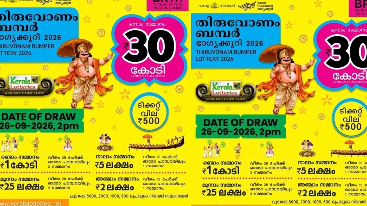കേരള ഭാഗ്യക്കുറിയുടെ ചരിത്രത്തിലെ ഏറ്റവും ഉയര്ന്ന ഒന്നാം സമ്മാനത്തുകയുമായാണ് ഇത്തവണത്തെ ഓണം ബമ്പര് എത്തുന്നത്. കഴിഞ്ഞ നാല് വര്ഷവും ഒന്നാം സമ്മാനം 25 കോടി രൂപയായിരുന്നു. ഇത്തവണ സമ്മാനത്തുക അഞ്ച് കോടി രൂപ വര്ധിപ്പിച്ച് 30 കോടിയാക്കി. ഇതാണ് കൂടുതലാളുകളെ ആകര്ഷിച്ചത്.