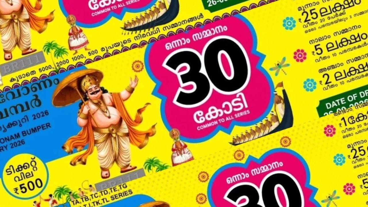 ഒന്നാം സമ്മാനം- 30 കോടി രൂപ, രണ്ടാം സമ്മാനം- 1 കോടി രൂപ വീതം 20 പേര്ക്ക്, മൂന്നാം സമ്മാനം- 25 ലക്ഷം രൂപ വീതം 20 പേര്ക്ക്, നാലാം സമ്മാനം- 5 ലക്ഷം രൂപ വീതം പത്ത് പേര്ക്ക്, അഞ്ചാം സമ്മാനം- 2 ലക്ഷം രൂപ വീതം പത്ത് പേര്ക്ക്, ആറാം സമ്മാനം- 5,000 രൂപ വീതം 54,000 പേര്ക്ക്, ഏഴാം സമ്മാനം- 2,000 രൂപ വീതം 81,000 പേര്ക്ക്, എട്ടാം സമ്മാനം- 1,000 രൂപ വീതം 1,24,200 പേര്ക്ക്, ഒന്പതാം സമ്മാനം- 500 രൂപ വീതം 2,75,400 പേര്ക്ക്, സമാശ്വാസ സമ്മാനം- 5 ലക്ഷം രൂപ വീതം 9 പേര്ക്ക് എന്നിങ്ങനെയാണ് ഓണം ബമ്പറിന്റെ സമ്മാനഘടന.