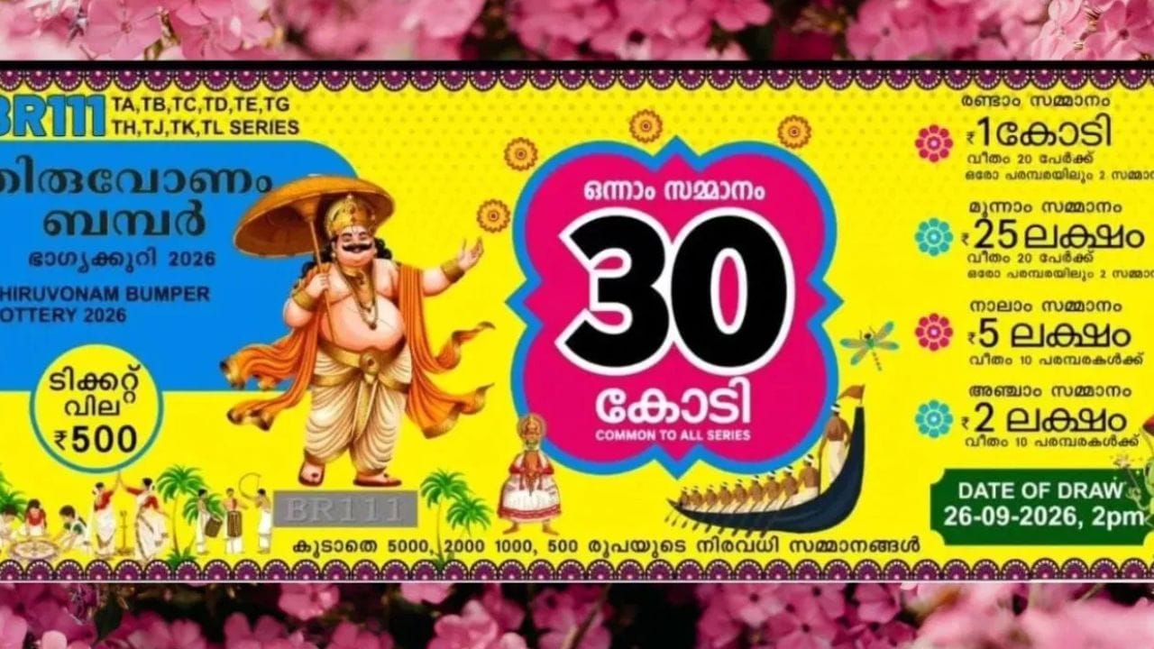 ഓണം ബമ്പര് ലോട്ടറി നറുക്കെടുക്കാന് ഇനി ദിവസങ്ങള് മാത്രം ബാക്കി. അതിഗംഭീരമായ വില്പനയാണ് ഓണം ബമ്പറില് നടക്കുന്നത്. ദിവസങ്ങള്ക്കുള്ളില് ലക്ഷക്കണക്കിന് ടിക്കറ്റുകള് വിറ്റഴിക്കാന് സംസ്ഥാന ലോട്ടറി വകുപ്പിന് സാധിച്ചുവെന്നത് വലിയ നേട്ടമാണ്. വലിയ ലാഭത്തോടെ ഈ വര്ഷത്തെ ഓണം ബമ്പര് ടിക്കറ്റ് വില്പന അവസാനിപ്പിക്കാന് സാധിക്കുമെന്ന പ്രതീക്ഷയിലാണ് ലോട്ടറി വകുപ്പ്. (Image Credit Source: Lottery Website)